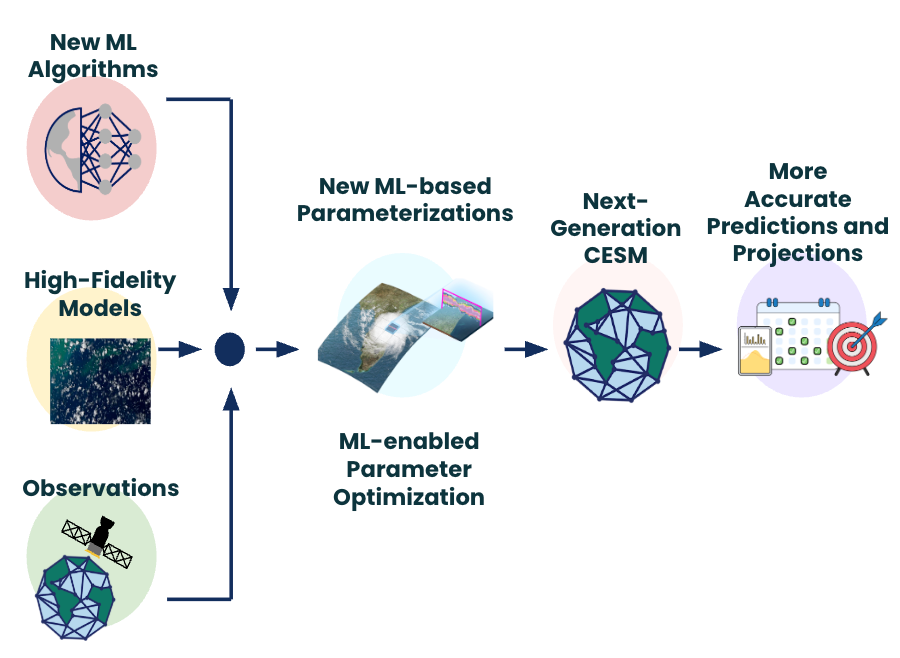ai-hybrid-modeling-2.png