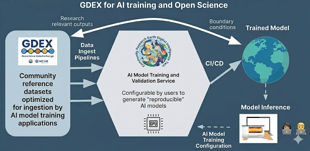 ai-gdex-2.png