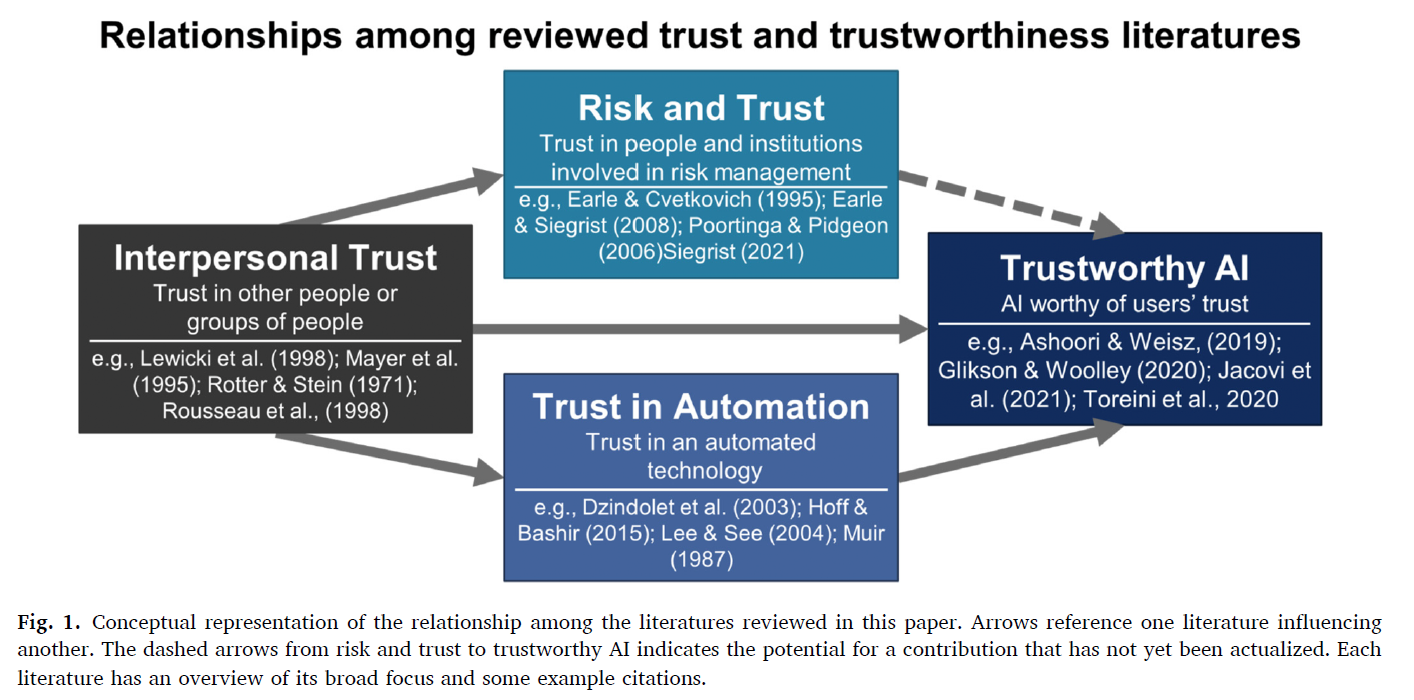 ai-trustworthy.png
