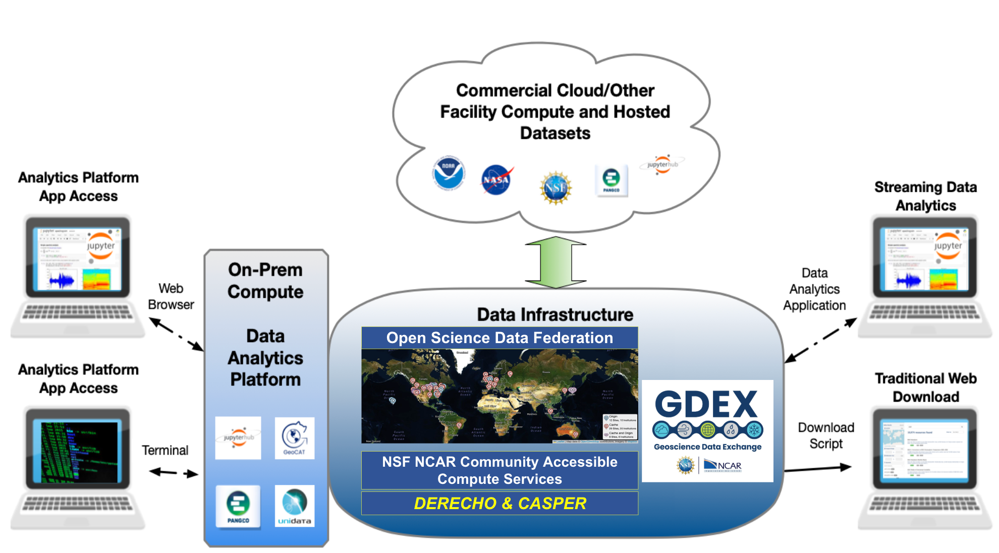 ai-gdex-4.png