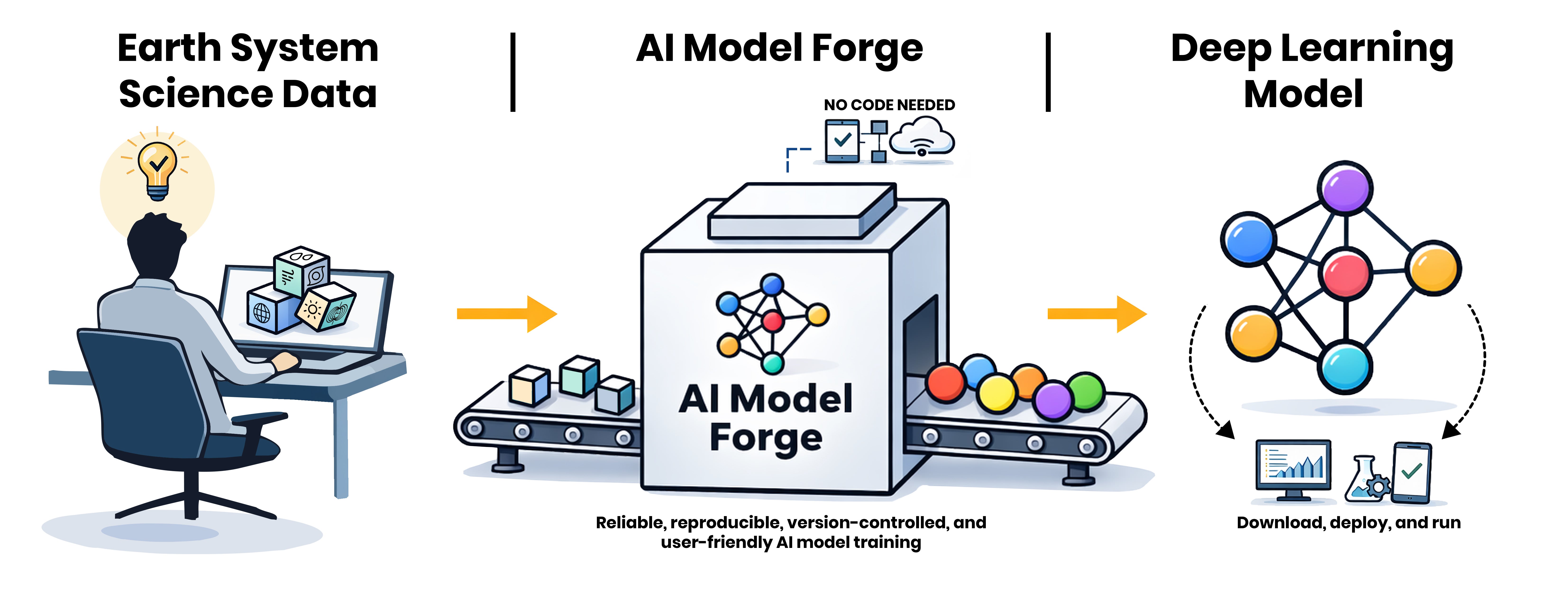 modelforge.jpg