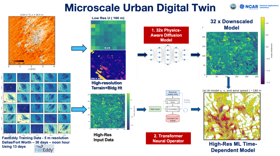 ai-microscale.png